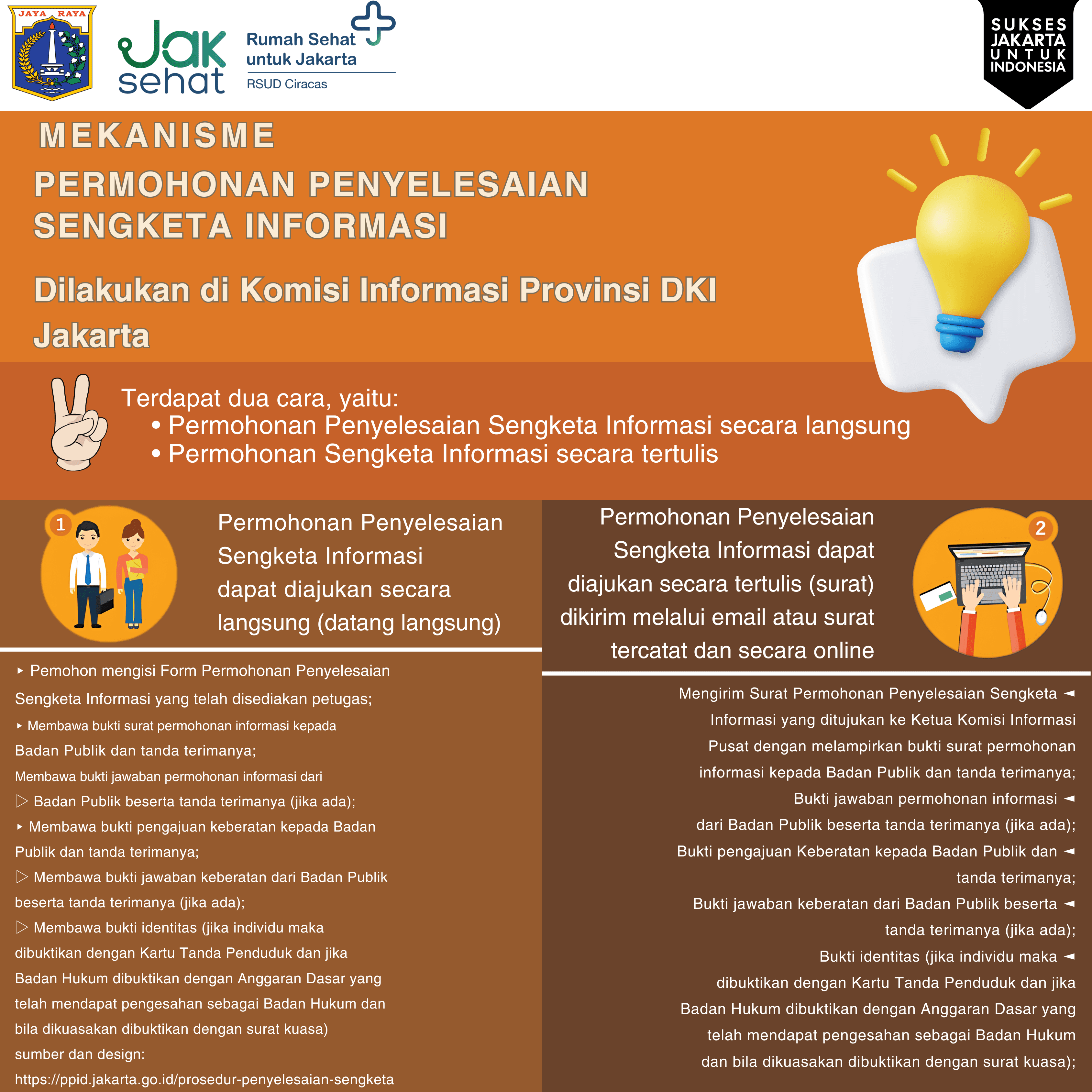 SOP Penyelesaian Sengketa Informasi PPID RSUD Ciracas